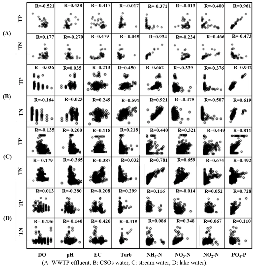 Ijerph 10 00219 g004 1024