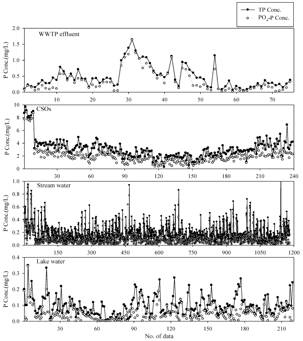 Ijerph 10 00219 g005 1024