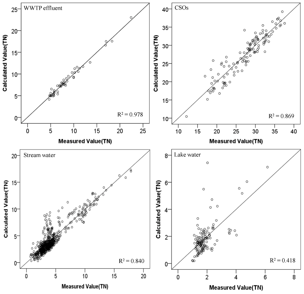 Ijerph 10 00219 g006 1024