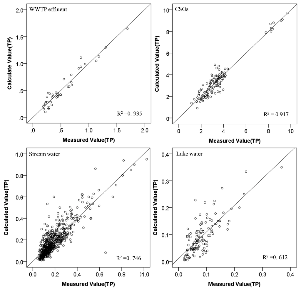 Ijerph 10 00219 g007 1024