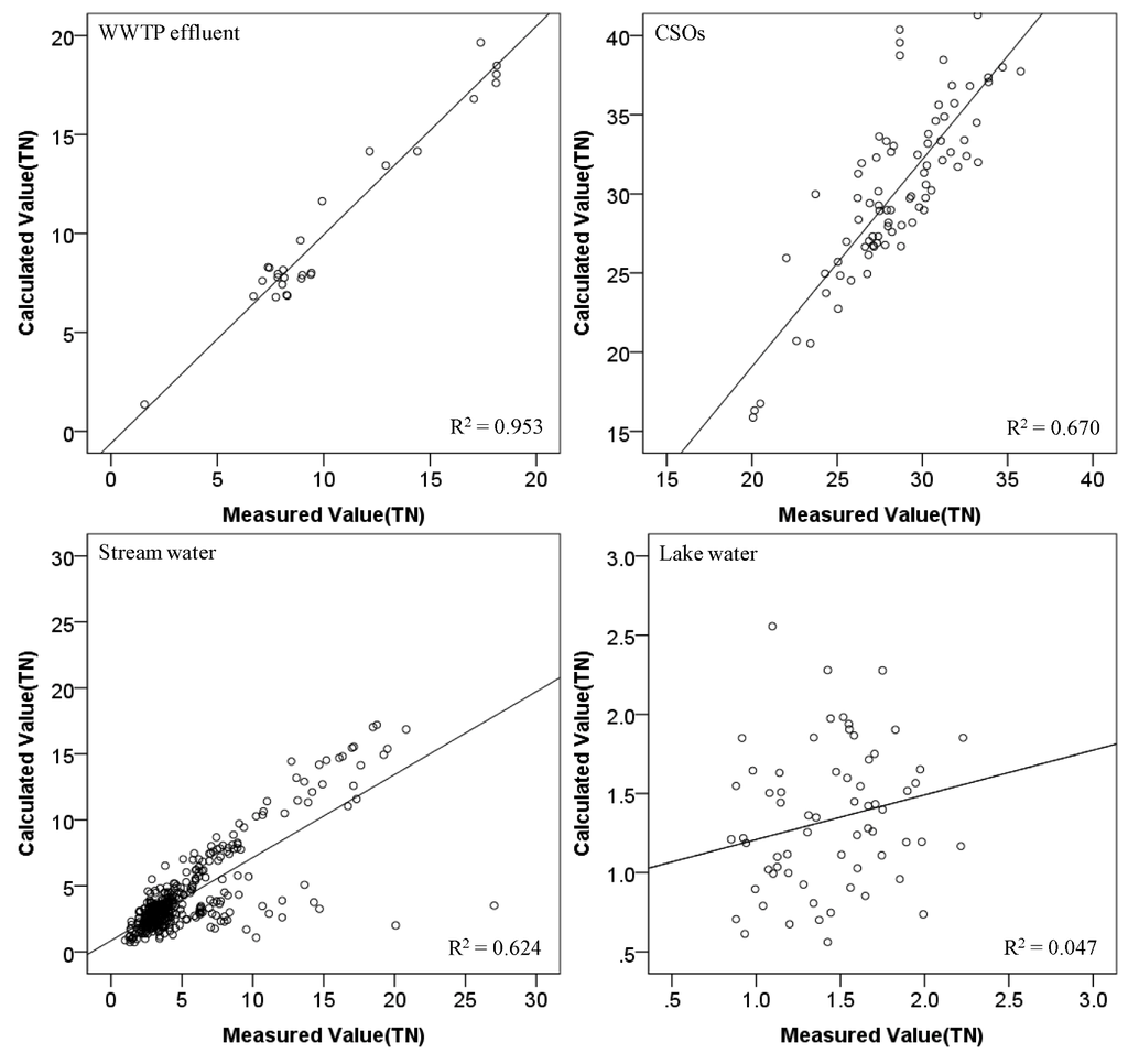Ijerph 10 00219 g008 1024