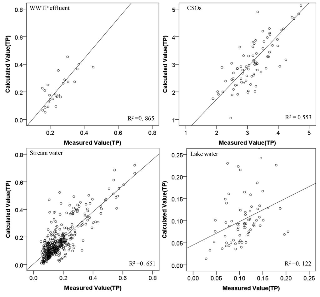 Ijerph 10 00219 g009 1024