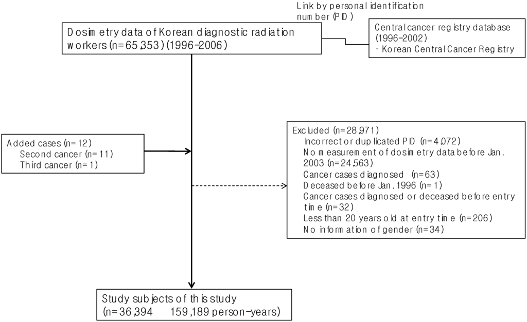 Ijerph 10 00314 g001 1024