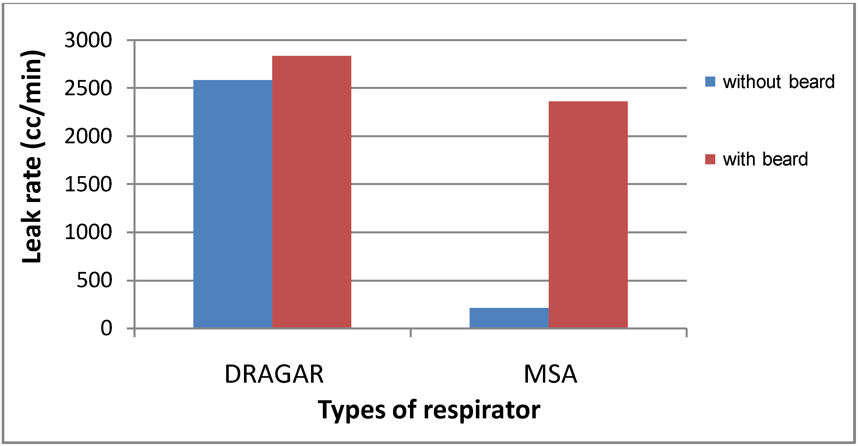 Ijerph 10 00347 g003