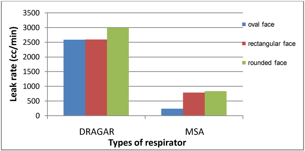Ijerph 10 00347 g004 1024