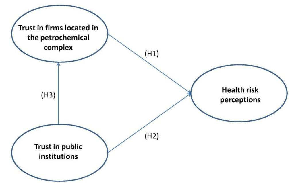 Ijerph 10 00399 g001 1024