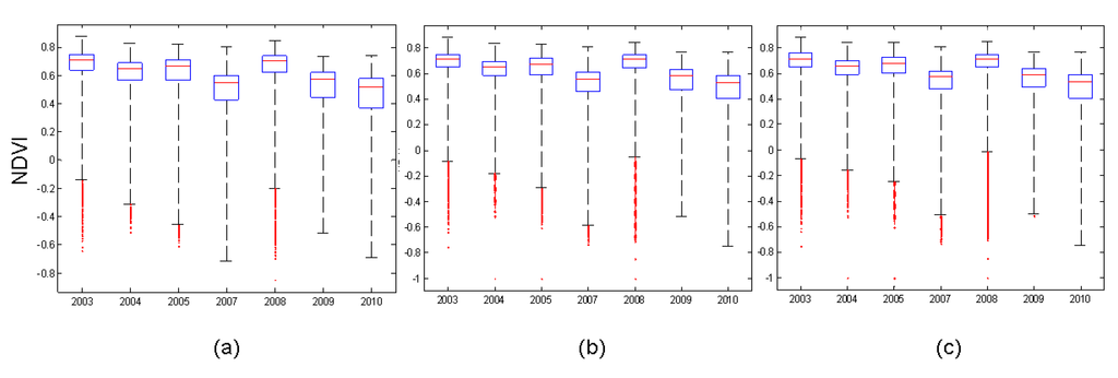 Ijerph 10 00478 g005 1024