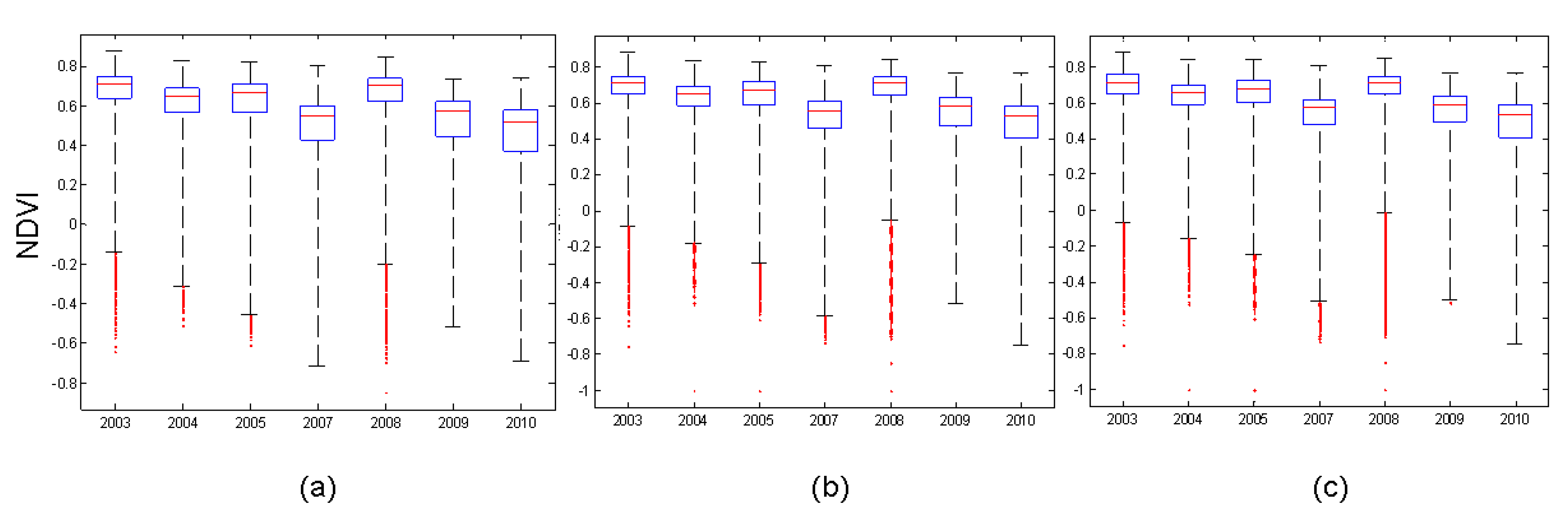 Ijerph 10 00478 g005