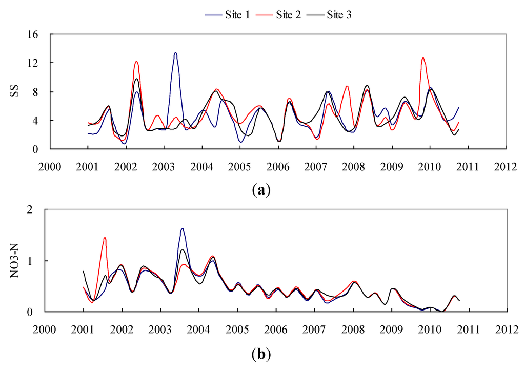 Ijerph 10 00478 g006 1024