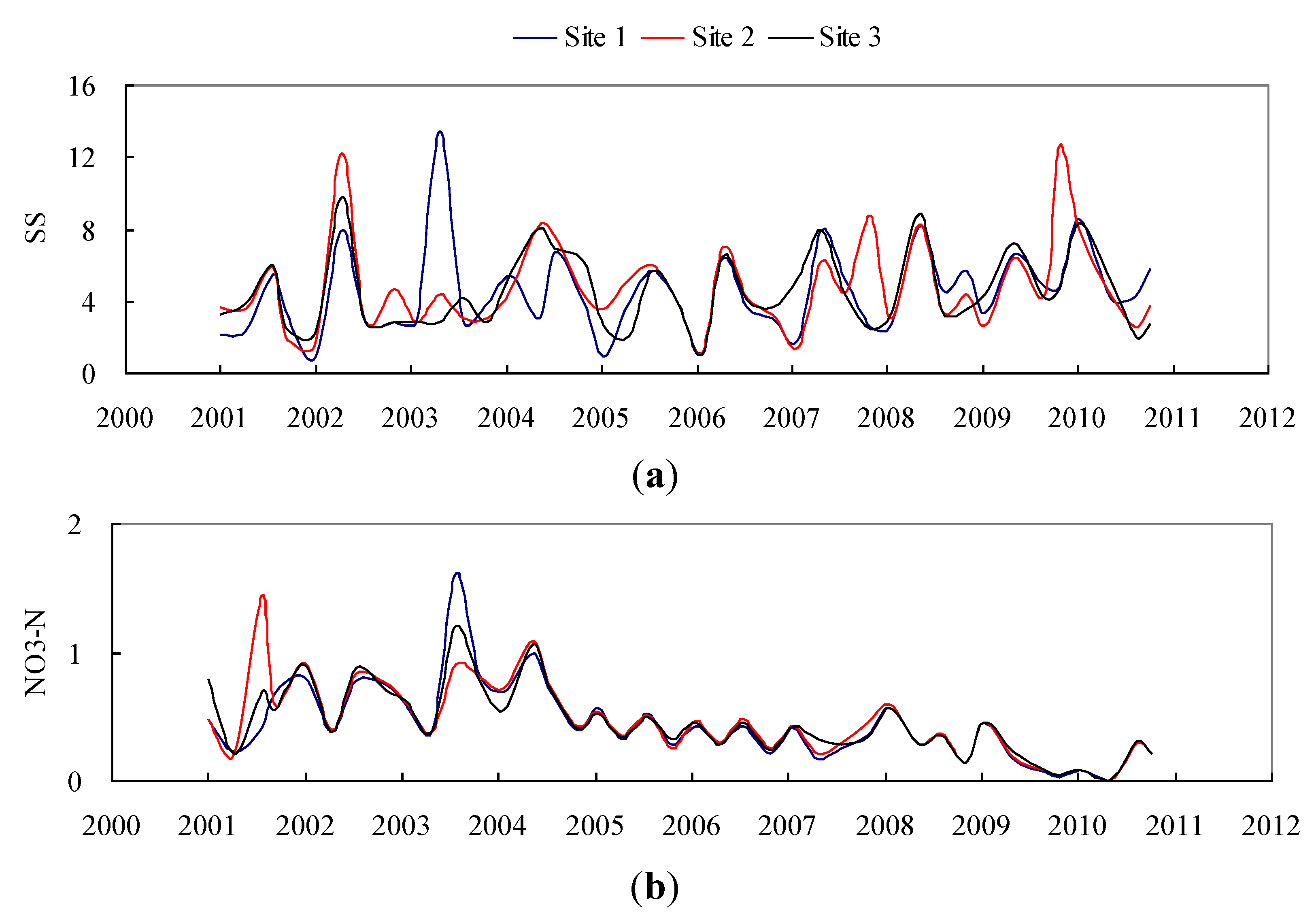 Ijerph 10 00478 g006