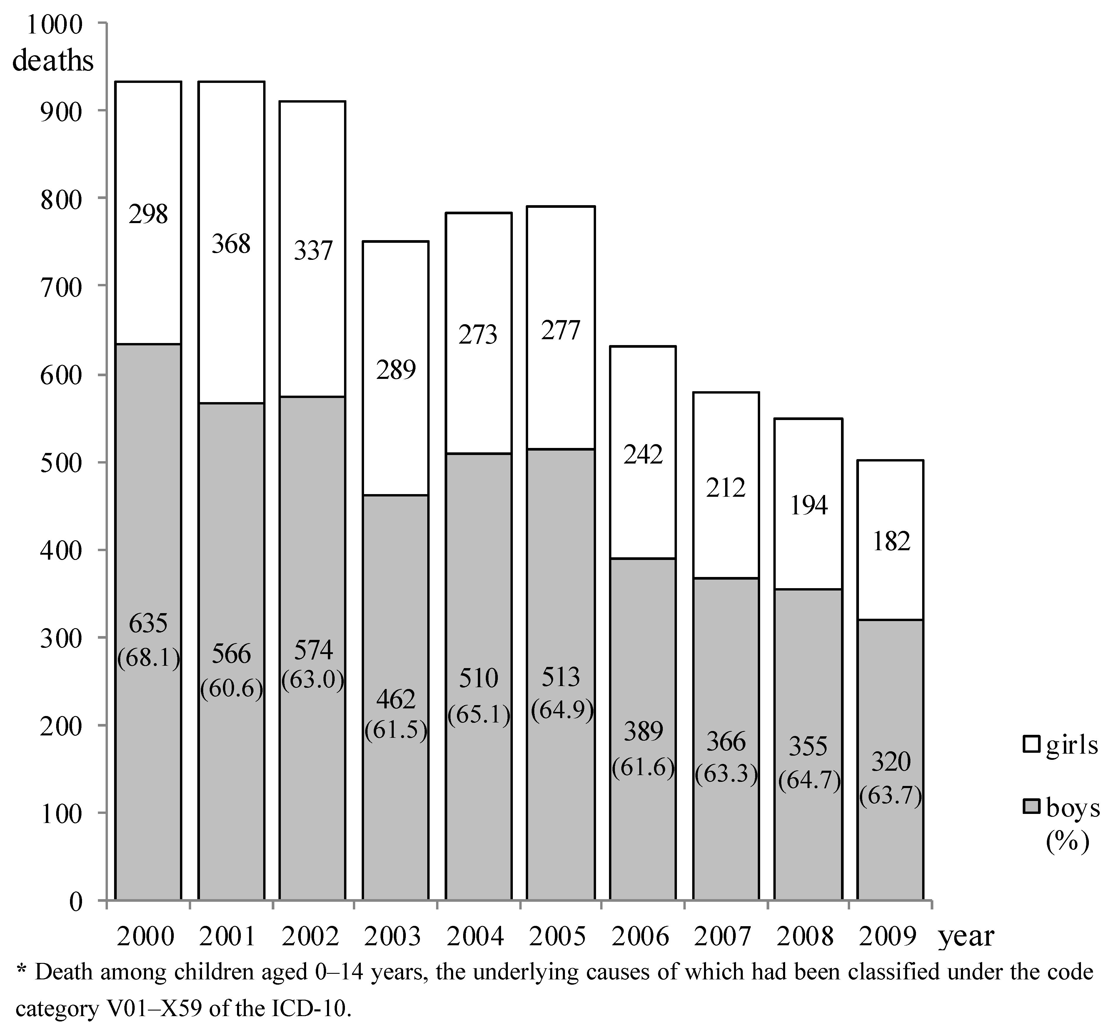 Ijerph 10 00528 g001