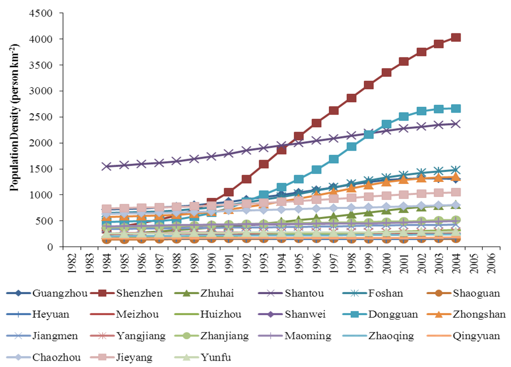 Ijerph 10 00660 g002 1024