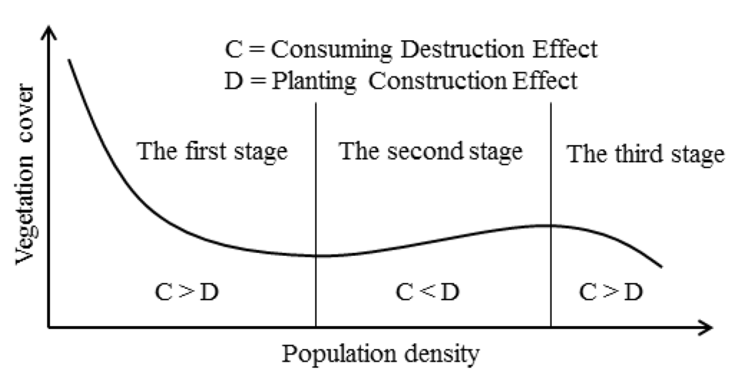 Ijerph 10 00660 g004 1024