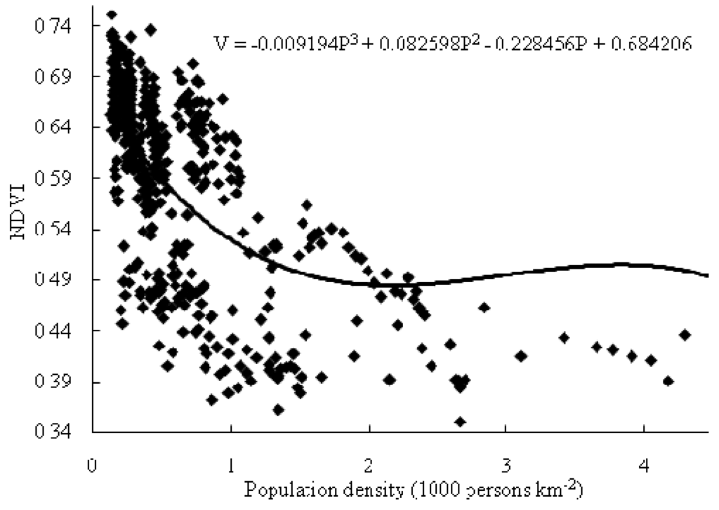 Ijerph 10 00660 g005 1024
