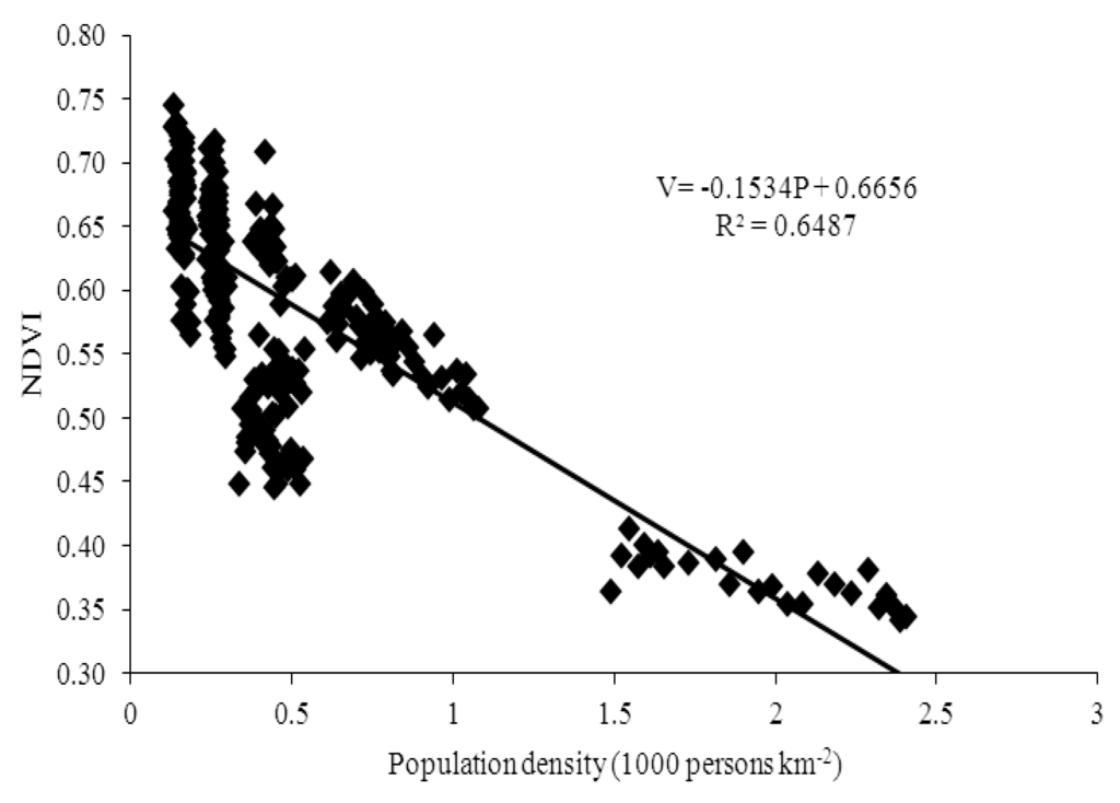 Ijerph 10 00660 g007 1024