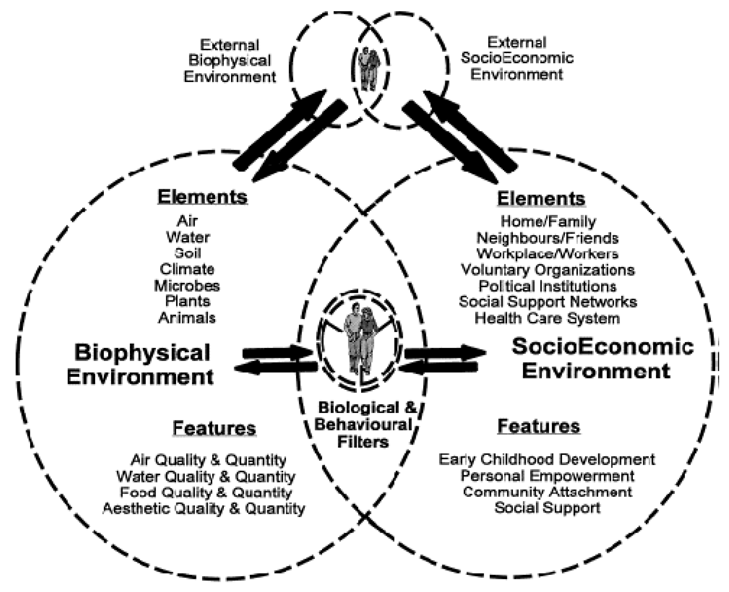 Ijerph 10 00678 g003
