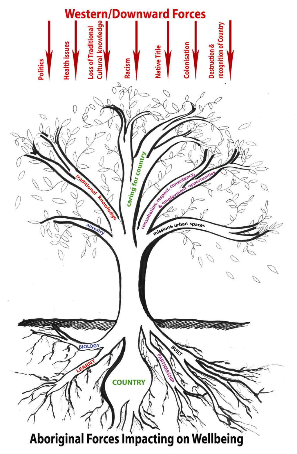 Ijerph 10 00678 g004 1024