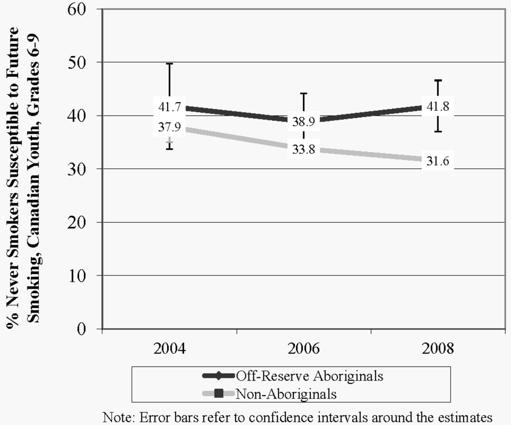 Ijerph 10 00729 g001 1024