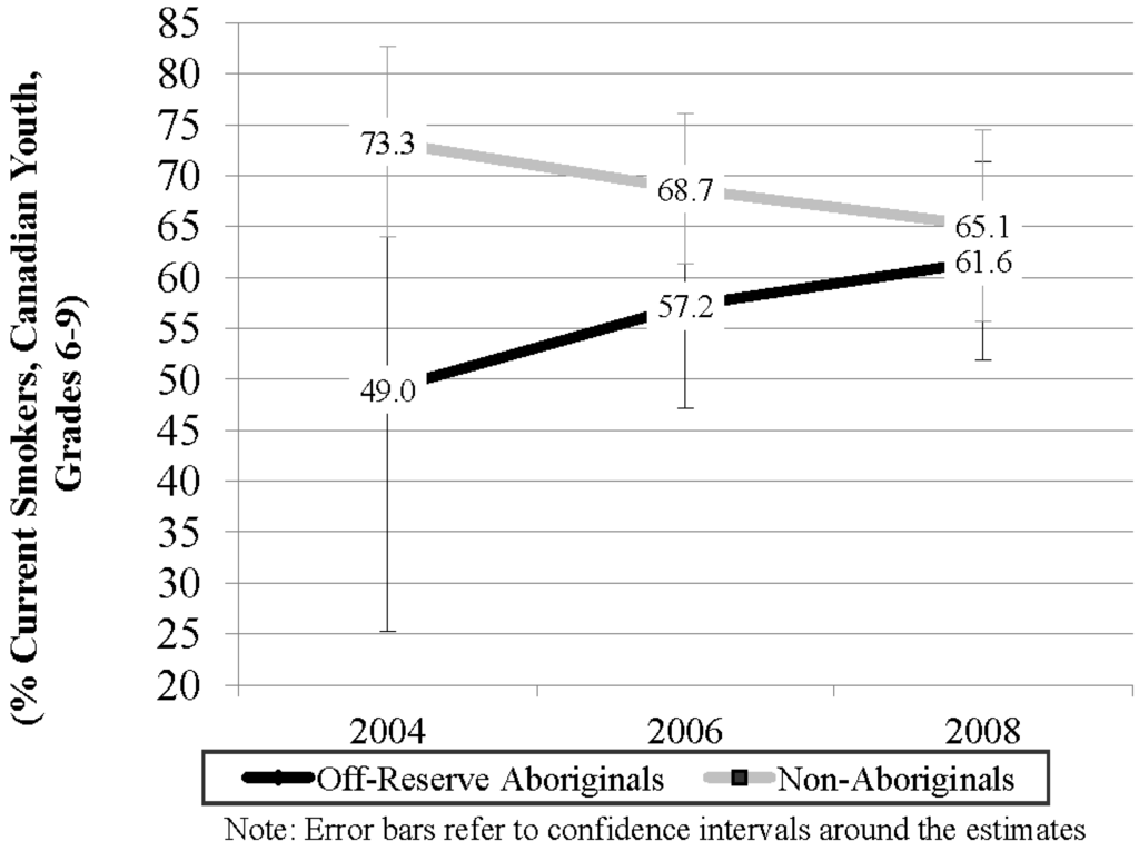 Ijerph 10 00729 g003 1024