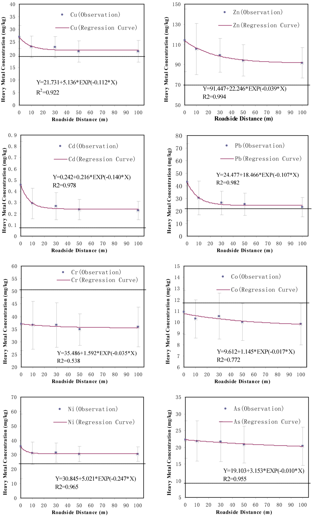 Ijerph 10 00762 g002 1024