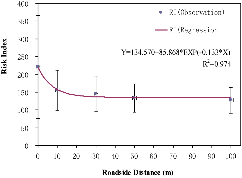 Ijerph 10 00762 g003 1024