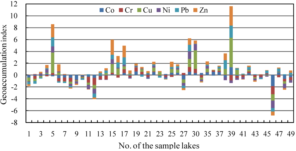 Ijerph 10 00793 g007 1024