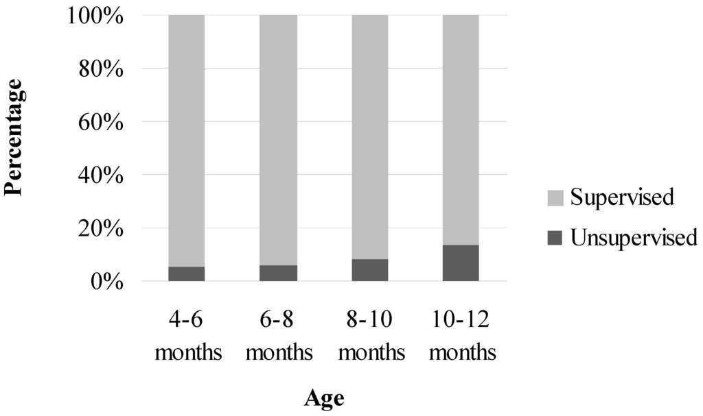 Ijerph 10 00856 g001 1024
