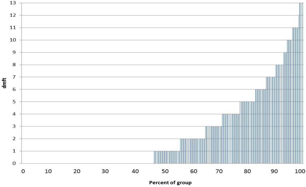 Ijerph 10 00867 g001 1024