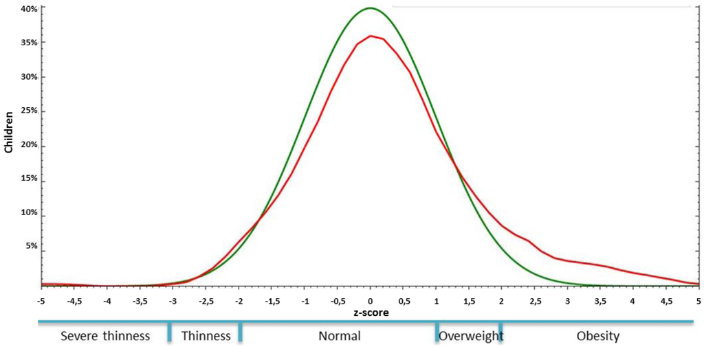 Ijerph 10 00867 g002 1024