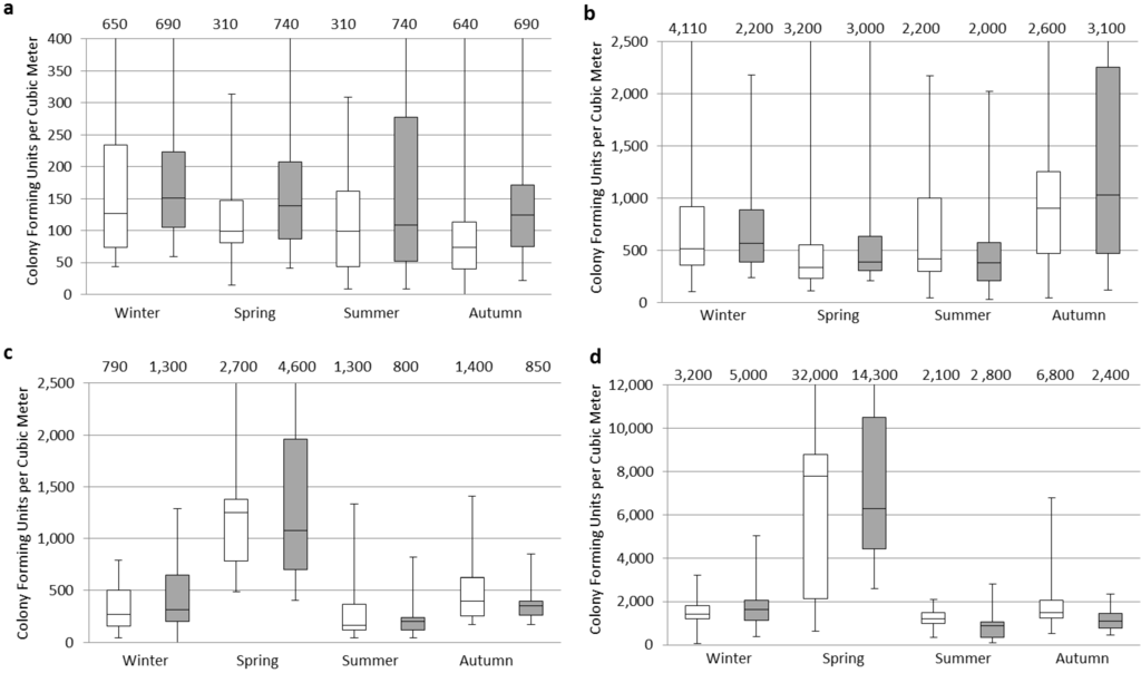 Ijerph 10 00936 g001 1024