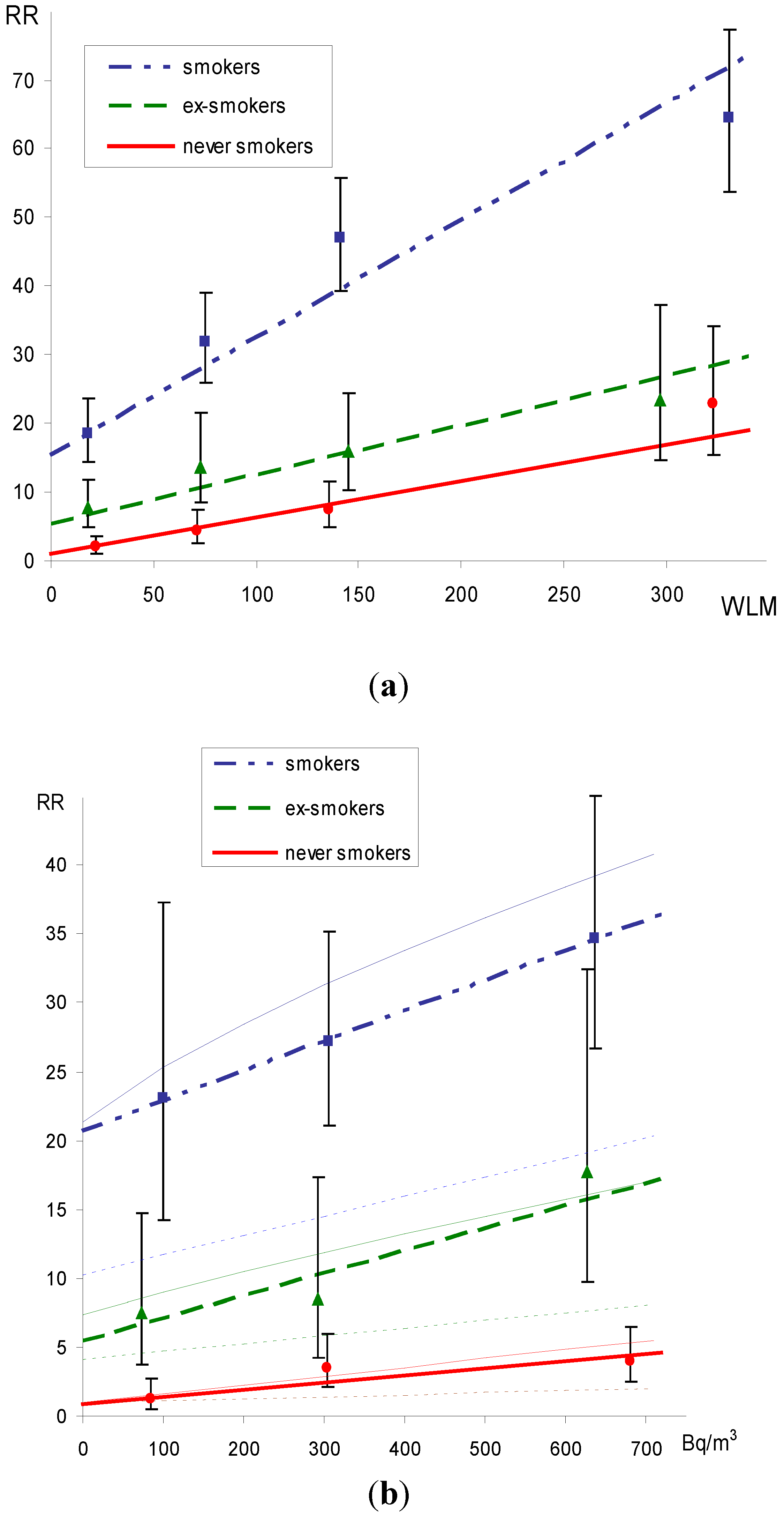 Ijerph 10 00963 g001
