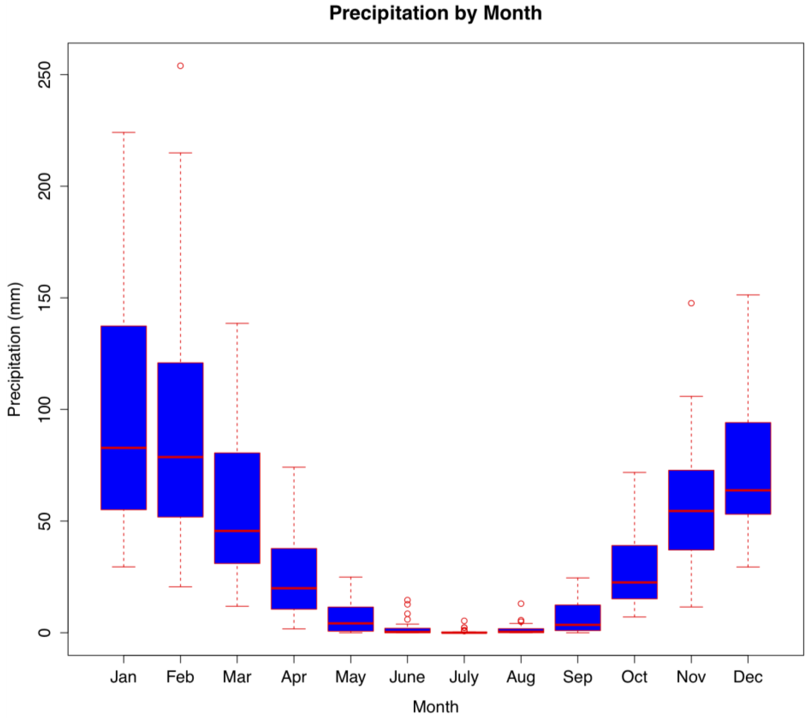 Ijerph 10 01202 g002