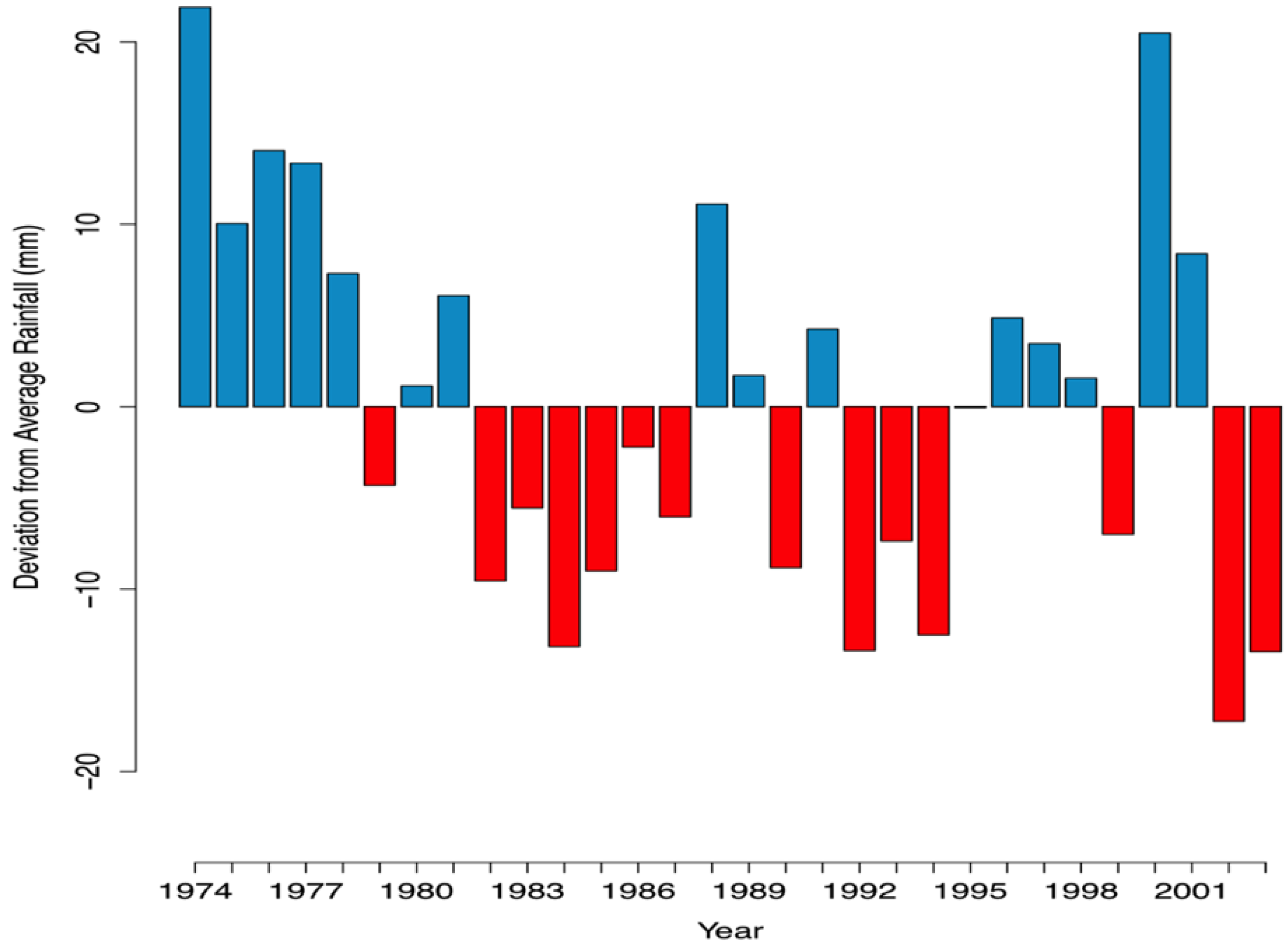 Ijerph 10 01202 g003