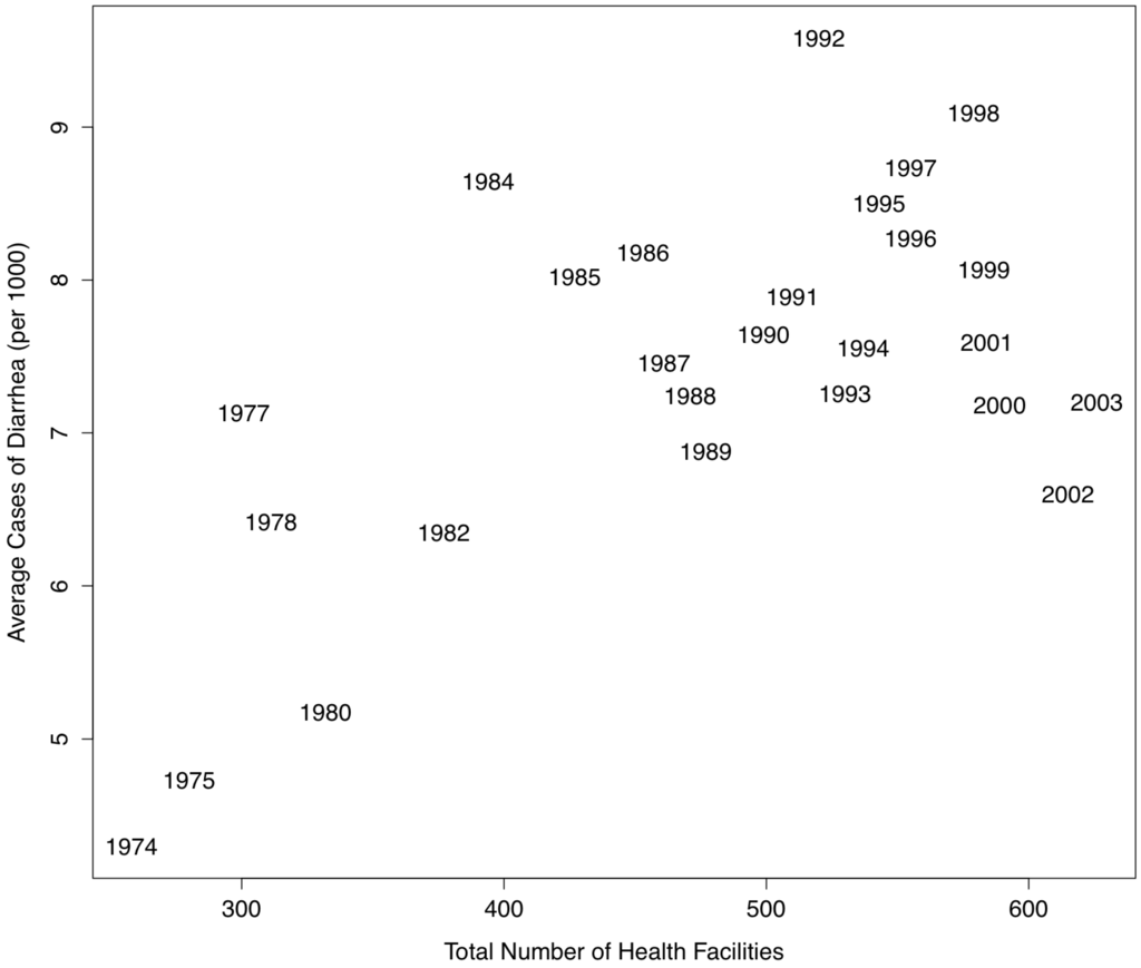 Ijerph 10 01202 g004 1024