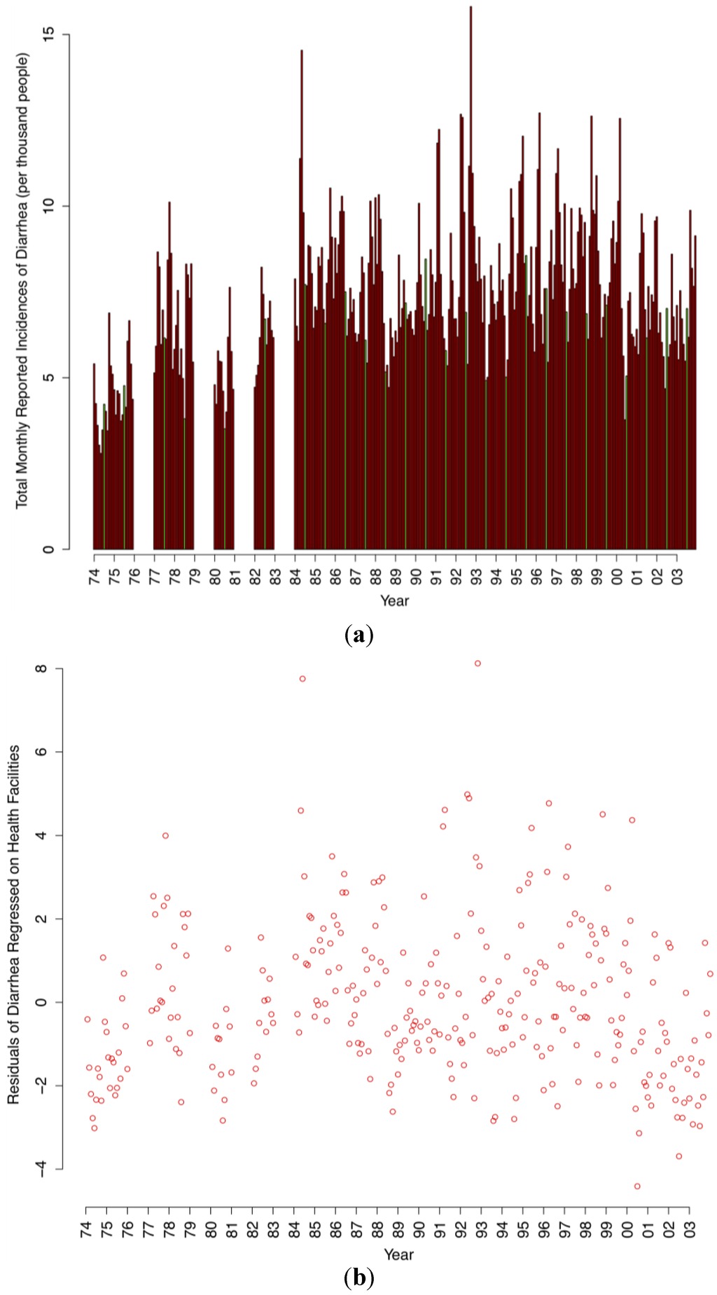 Ijerph 10 01202 g005 1024