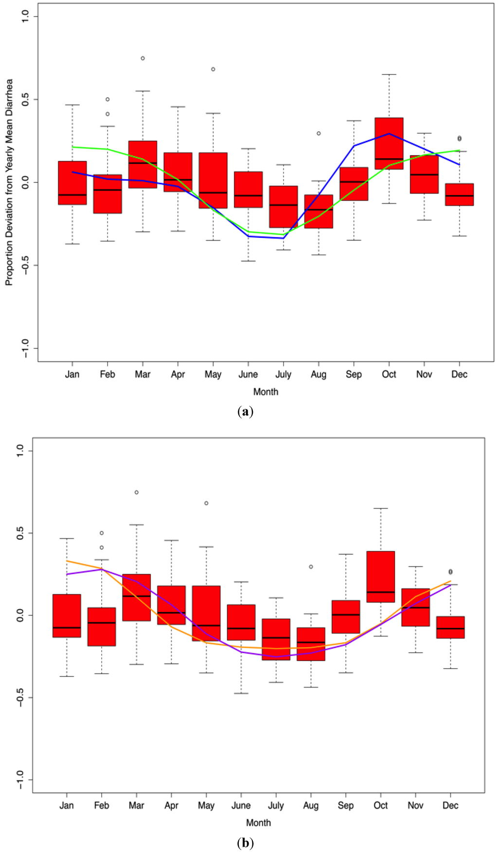 Ijerph 10 01202 g006 1024