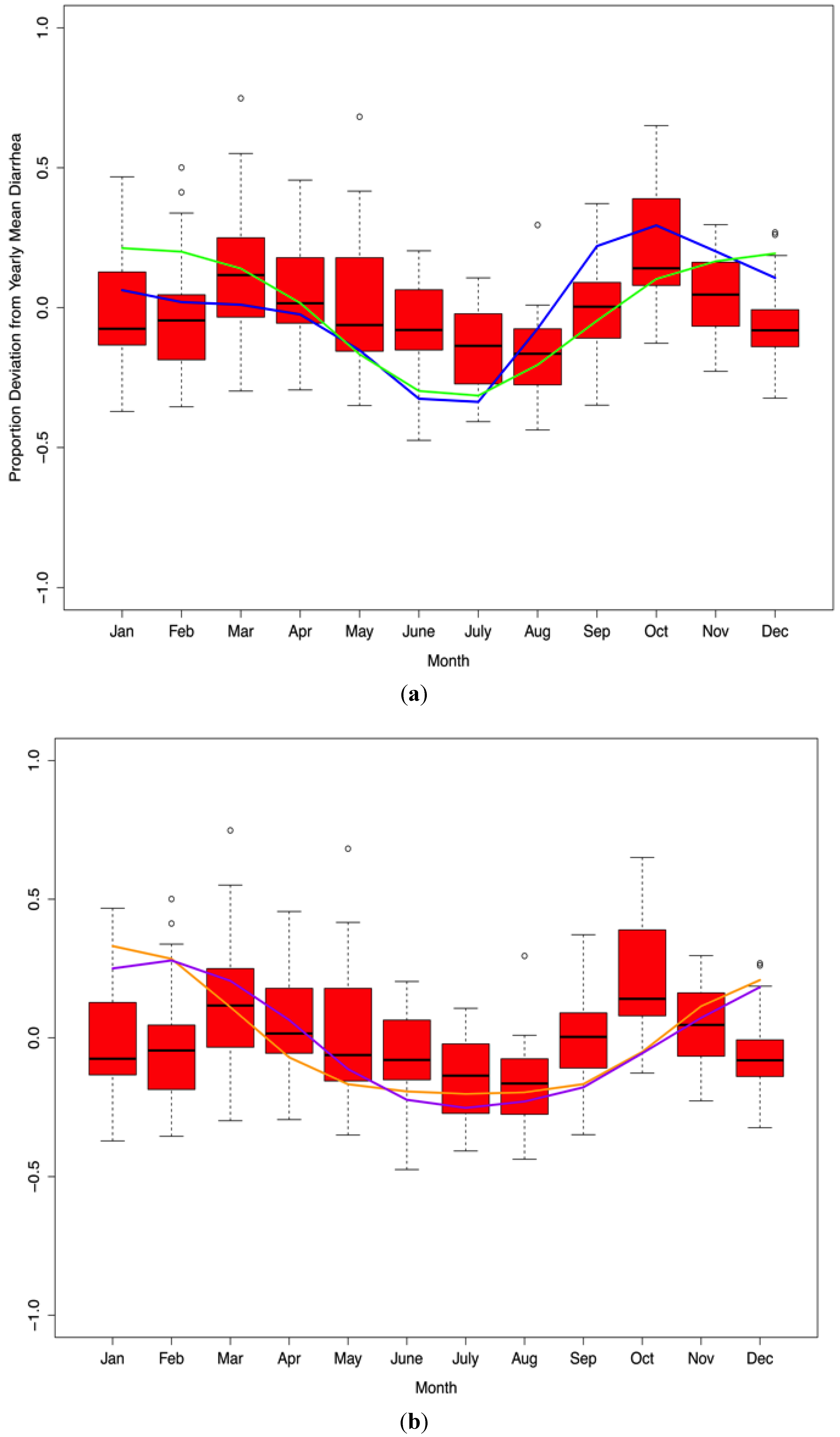 Ijerph 10 01202 g006