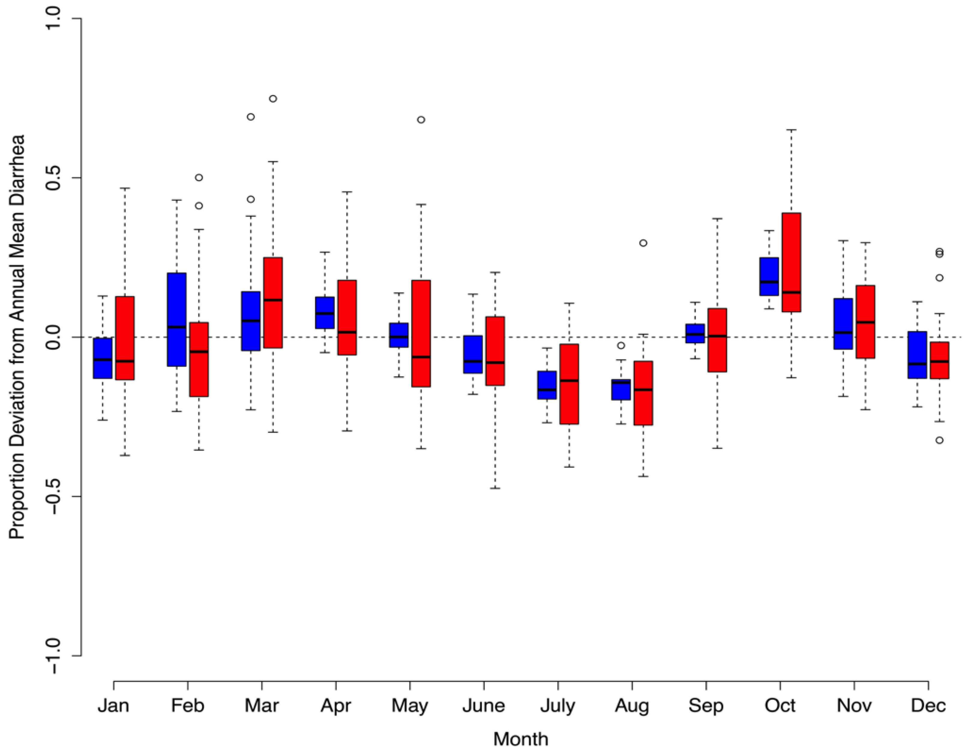 Ijerph 10 01202 g007