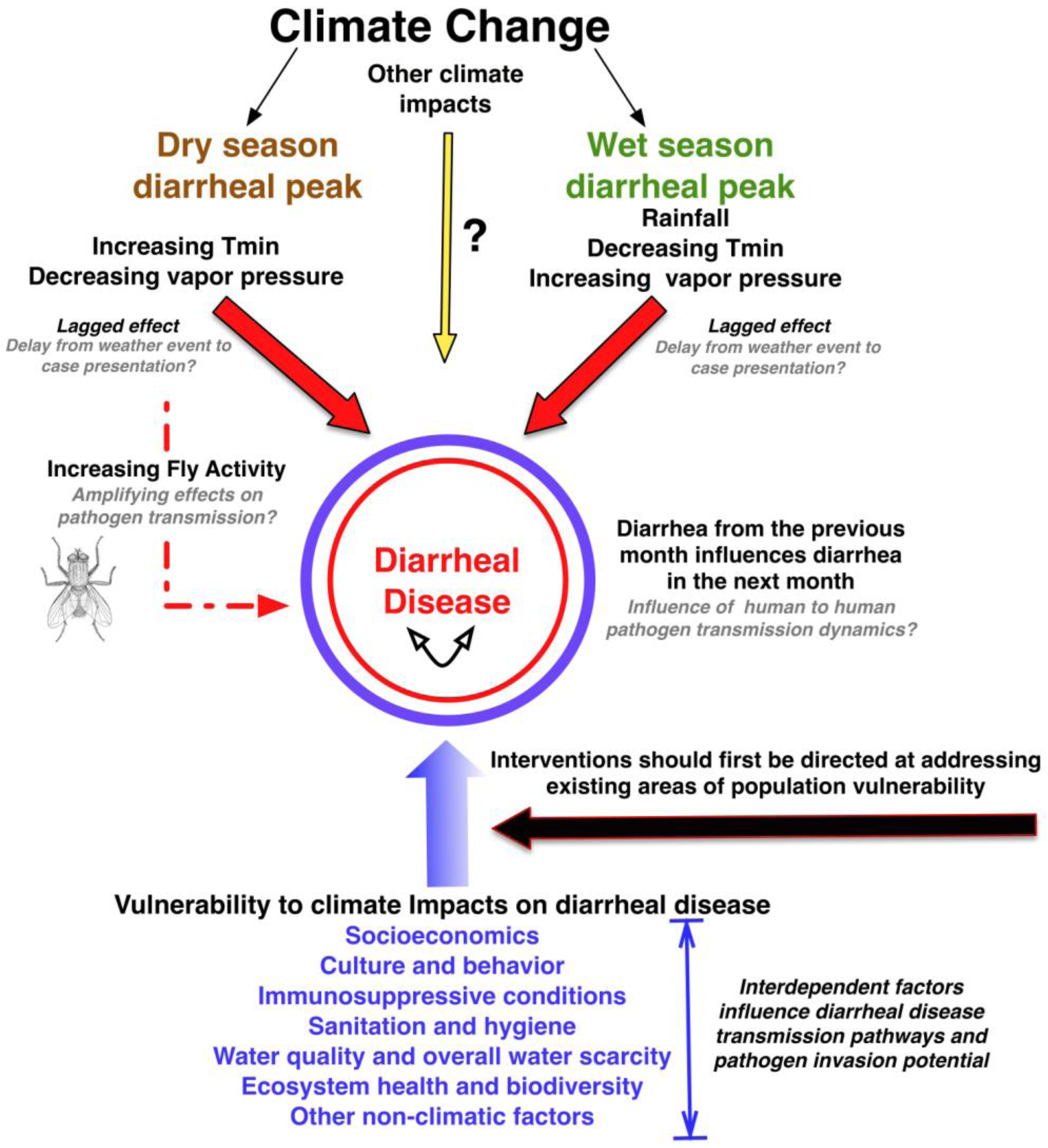 Ijerph 10 01202 g009