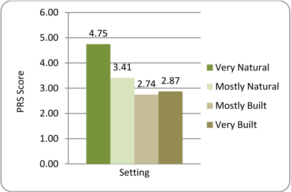 Ijerph 10 01250 g005 1024