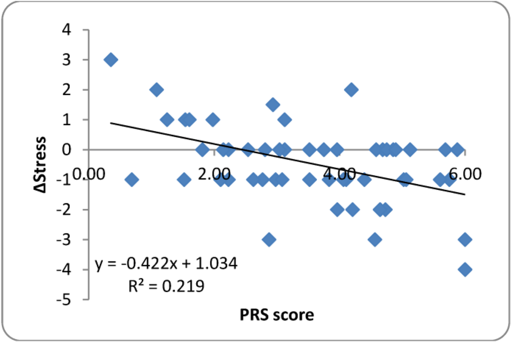 Ijerph 10 01250 g006 1024