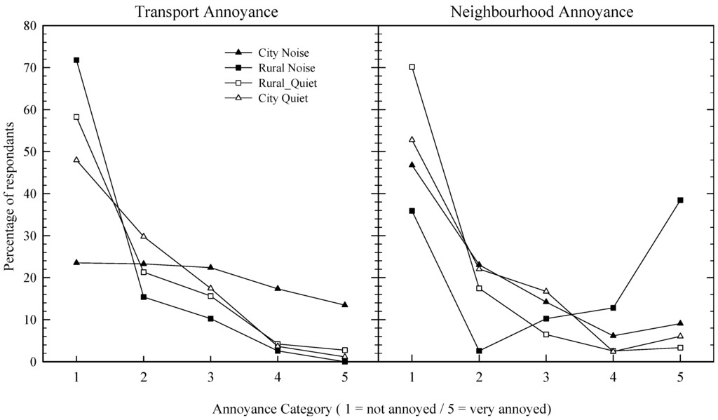 Ijerph 10 01284 g001 1024