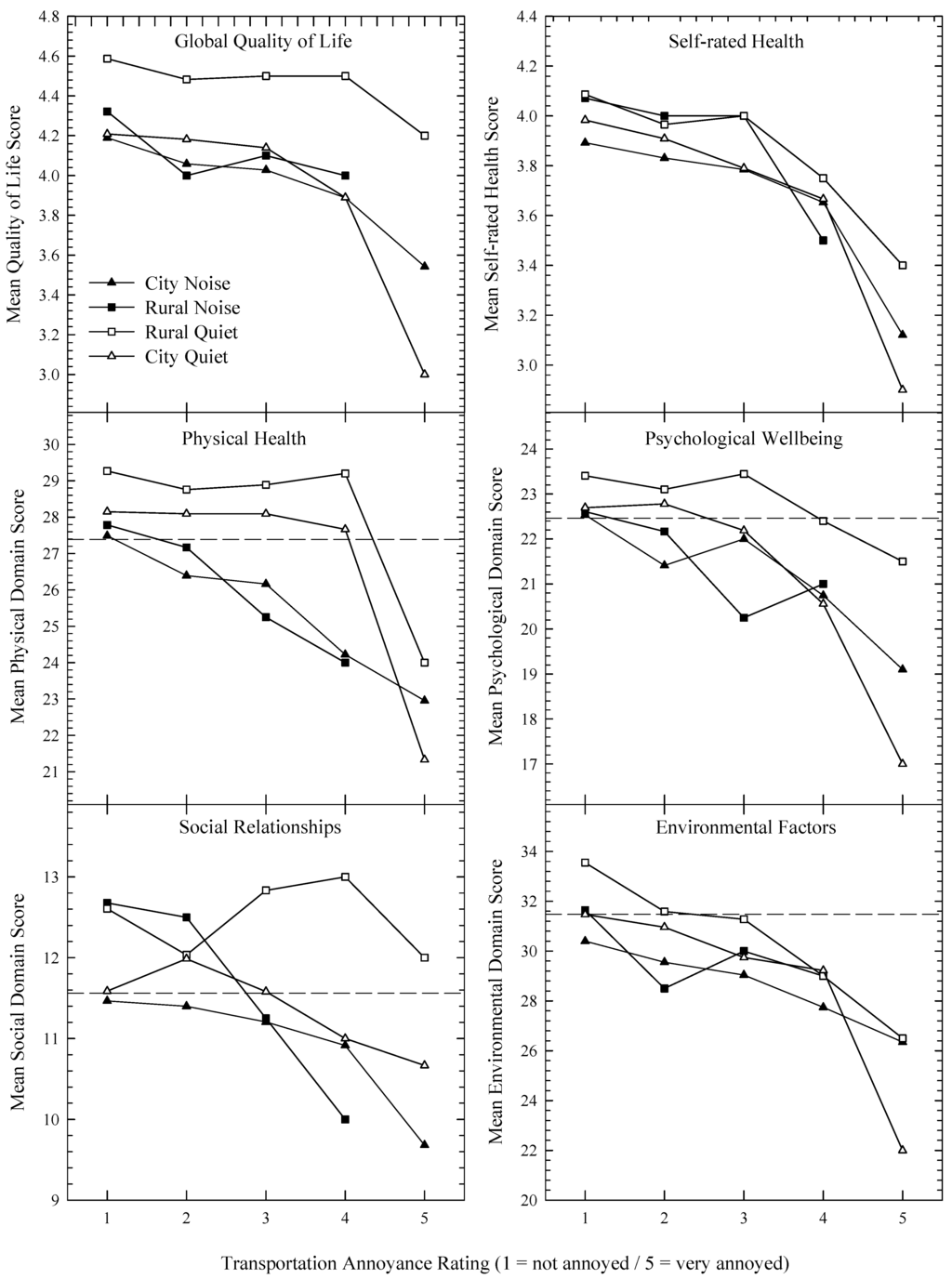 Ijerph 10 01284 g002 1024