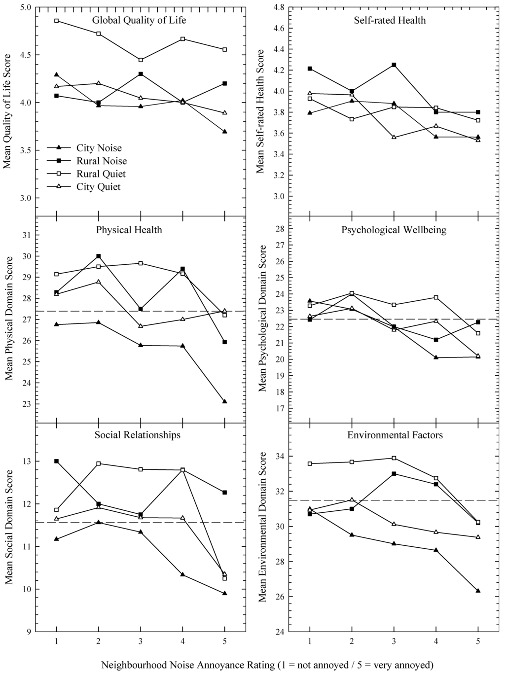 Ijerph 10 01284 g003 1024