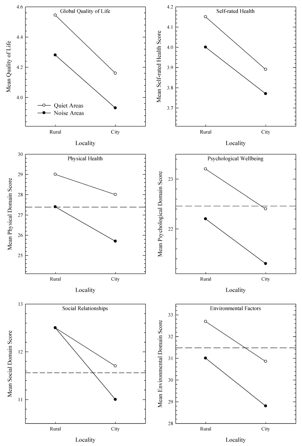 Ijerph 10 01284 g006 1024