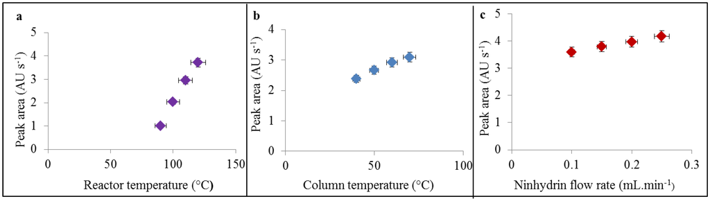 Ijerph 10 01304 g001 1024
