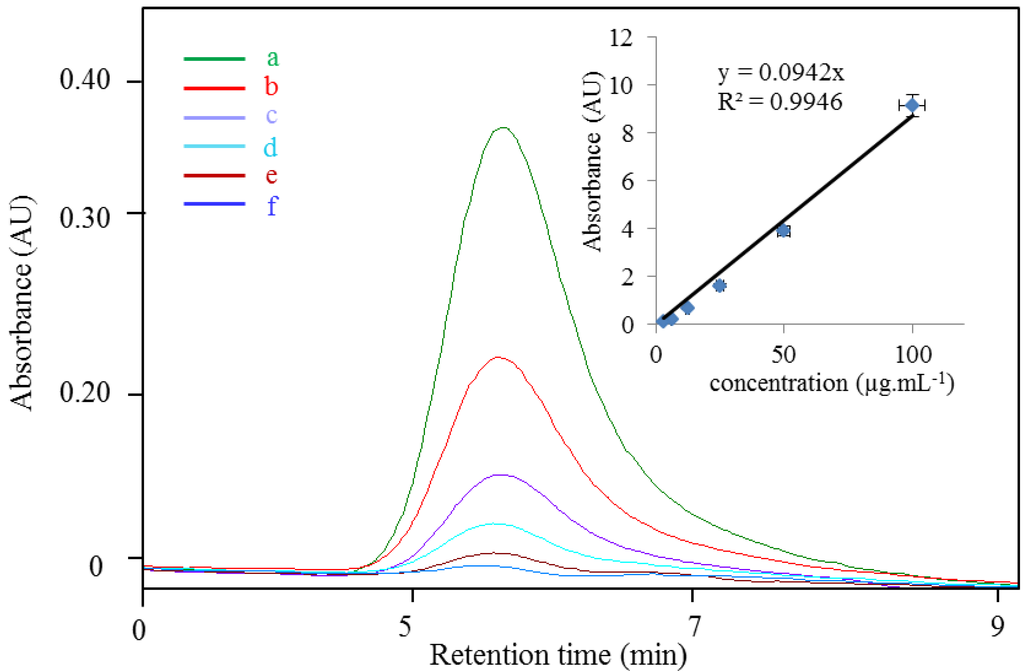 Ijerph 10 01304 g002 1024
