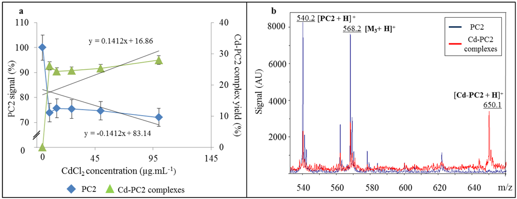 Ijerph 10 01304 g004 1024