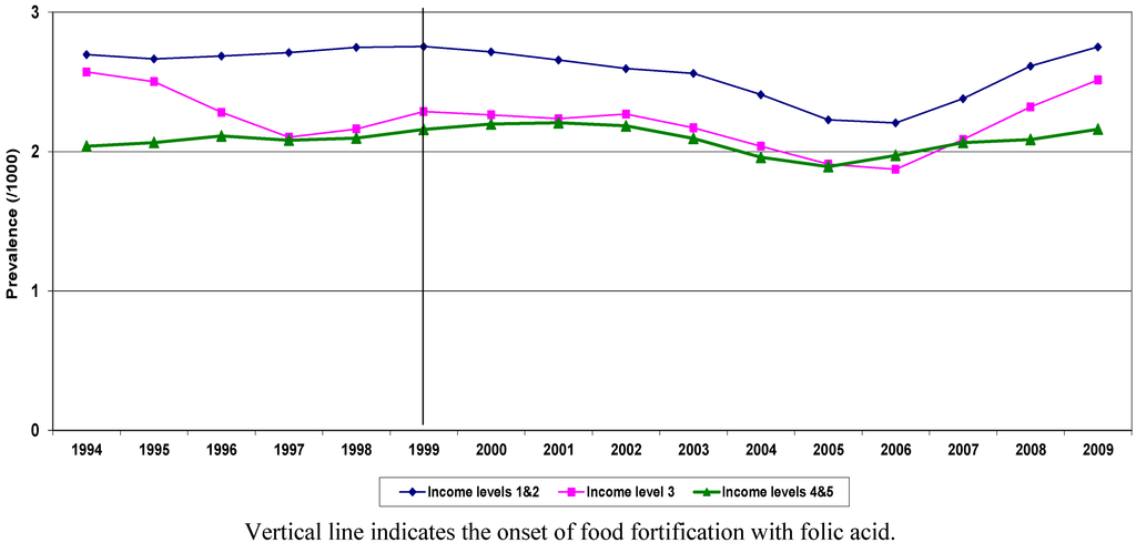 Ijerph 10 01312 g001 1024