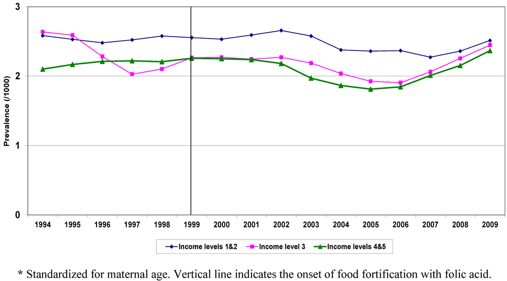 Ijerph 10 01312 g002 1024